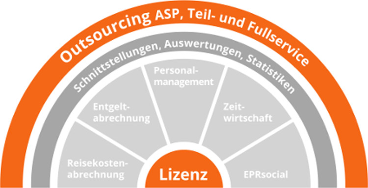 ï»¿Lizenz oder Outsourcing von HANSALOG