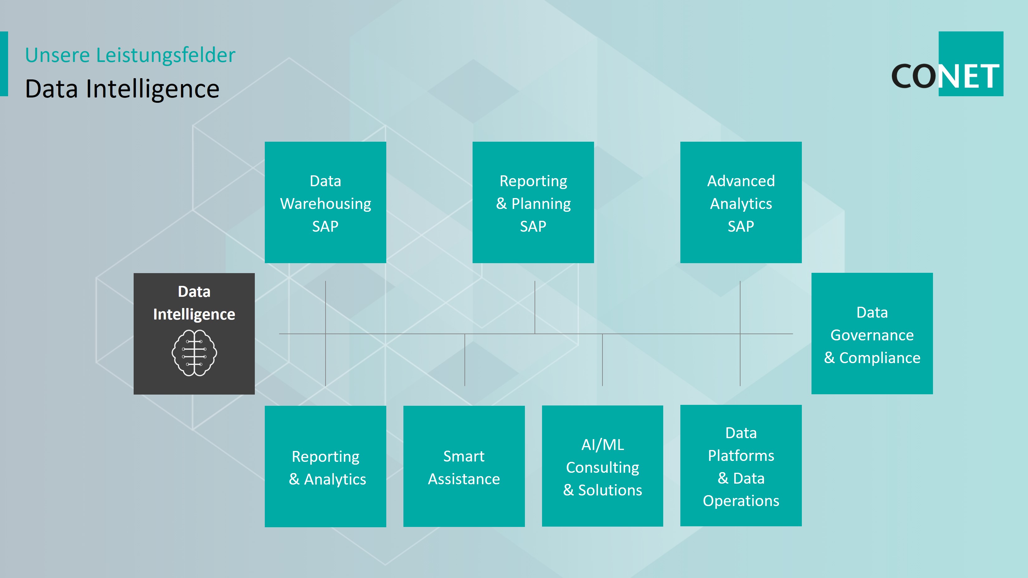 ï»¿Mit Prozess-Know-how und modernen IT-LÃ¶sungen zuverlÃ¤ssiger Partner bei der Entwicklung zur digitalisierten Streitkraft!