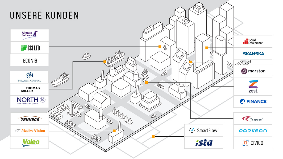 Future Processing - Unsere Kunden